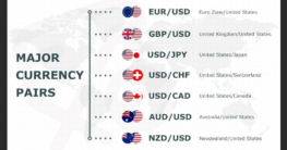 forex trading pairs